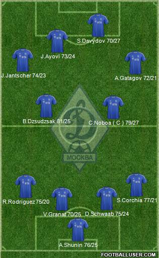 Dinamo Moscow Formation 2013