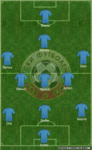 Bulgaria Formation 2013