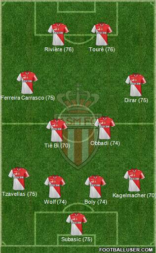 AS Monaco FC Formation 2013