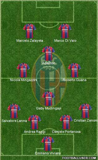 Bologna Formation 2013