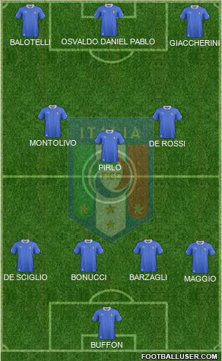 Italy Formation 2013