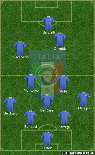 Italy Formation 2013