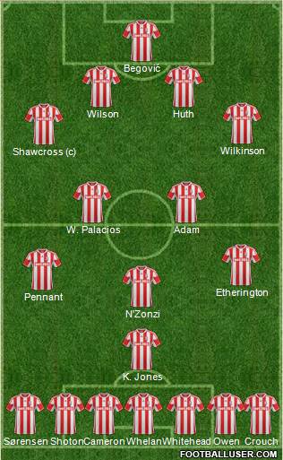 Stoke City Formation 2013