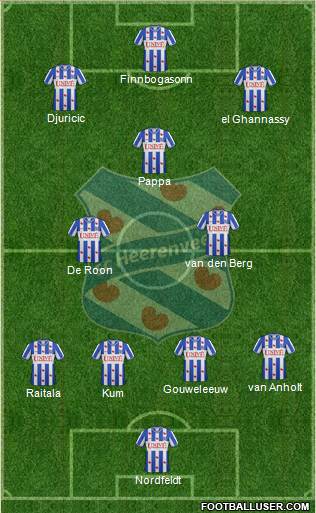 sc Heerenveen Formation 2013