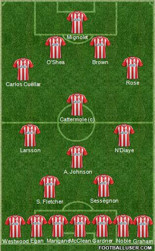 Sunderland Formation 2013