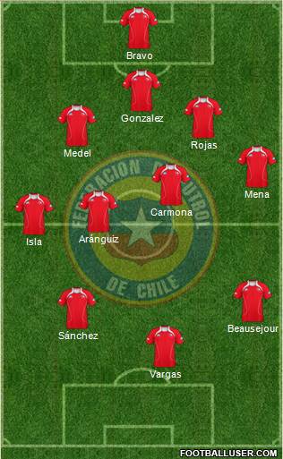 Chile Formation 2013