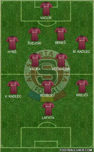 Sparta Prague Formation 2013