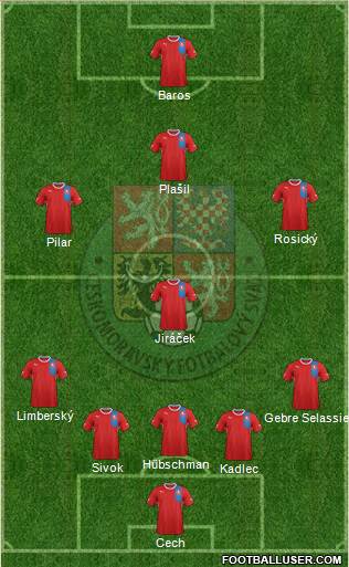 Czech Republic Formation 2013