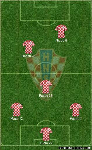 Croatia Formation 2013