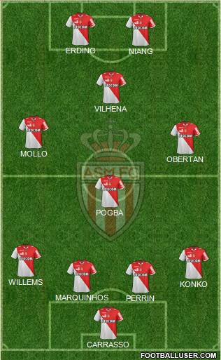 AS Monaco FC Formation 2013