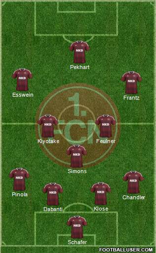 1.FC Nürnberg Formation 2013