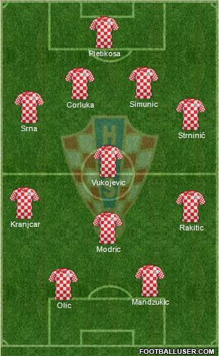 Croatia Formation 2013