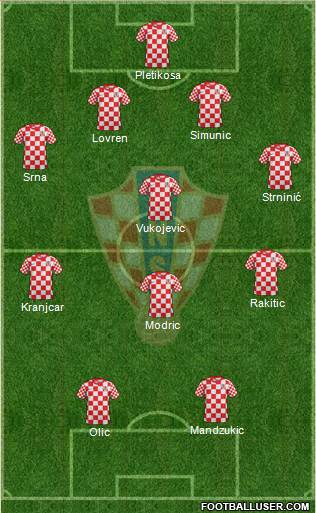 Croatia Formation 2013