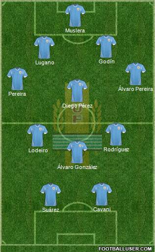 Uruguay Formation 2013