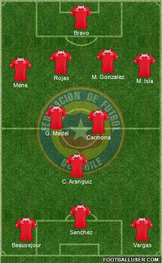 Chile Formation 2013