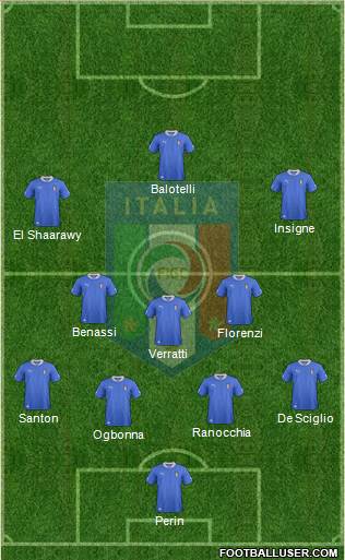 Italy Formation 2013