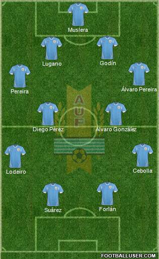 Uruguay Formation 2013