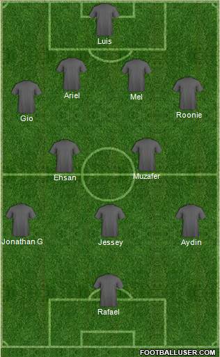 D.C. United Formation 2013