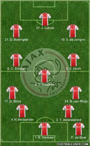 AFC Ajax Formation 2013