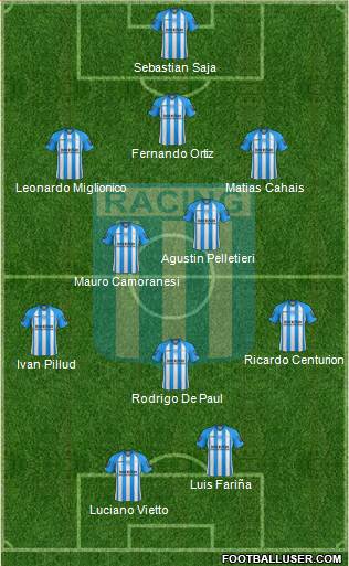 Racing Club Formation 2013