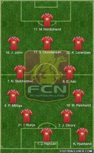 Football Club Nordsjælland Formation 2013