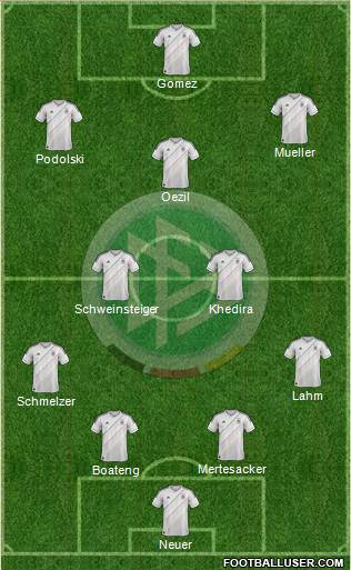 Germany Formation 2013