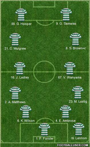 Celtic Formation 2013