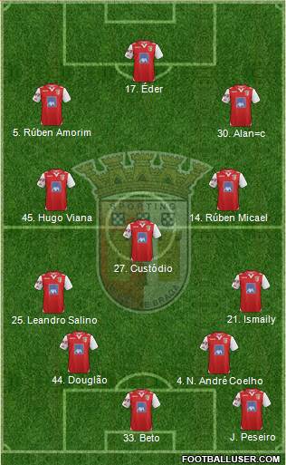 Sporting Clube de Braga - SAD Formation 2013