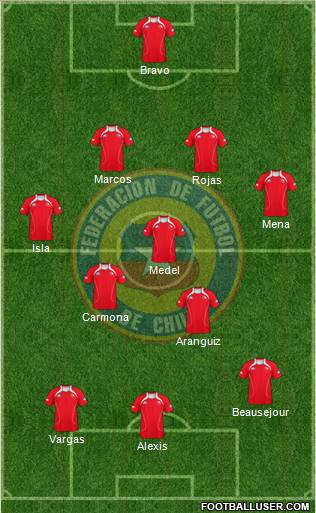 Chile Formation 2013