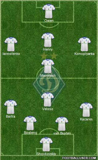 Dinamo Kiev Formation 2013