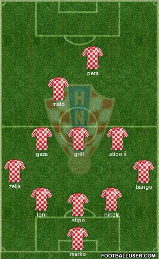 Croatia Formation 2013