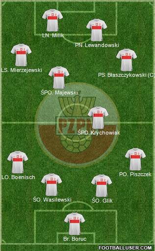 Poland Formation 2013