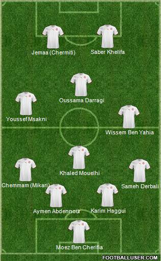 Tunisia Formation 2013