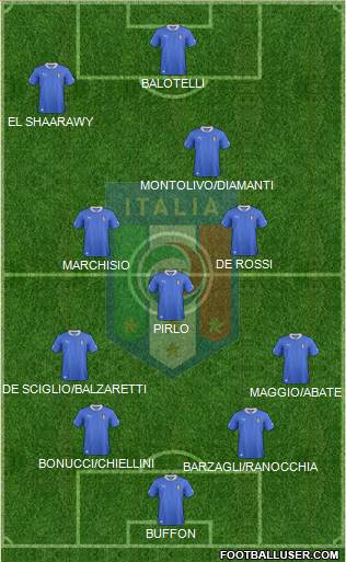 Italy Formation 2013