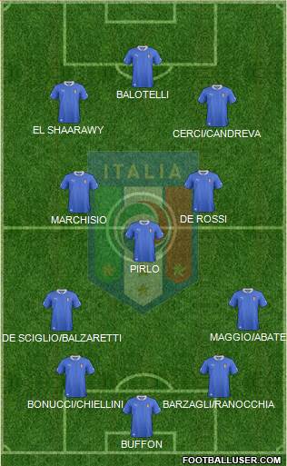 Italy Formation 2013