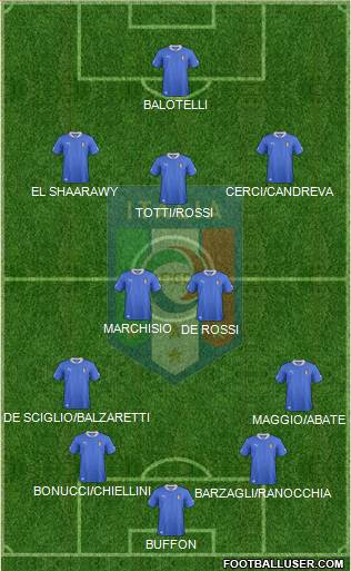 Italy Formation 2013