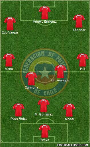 Chile Formation 2013