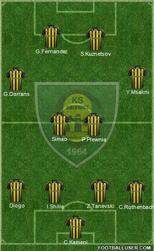 GKS Katowice Formation 2013