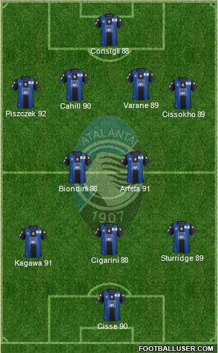 Atalanta Formation 2013