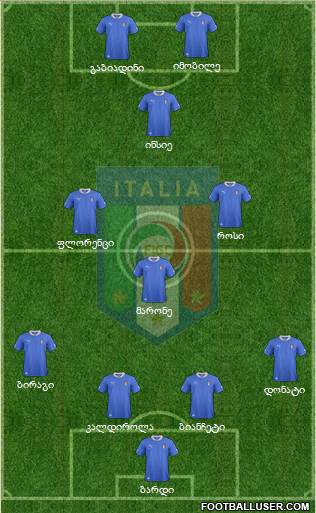 Italy Formation 2013