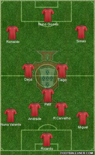 Portugal Formation 2013