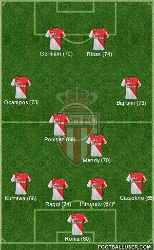 AS Monaco FC Formation 2013