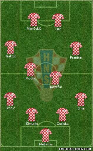 Croatia Formation 2013