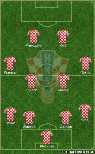 Croatia Formation 2013