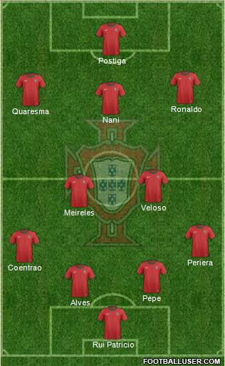 Portugal Formation 2013