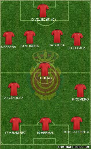 R.C.D. Mallorca S.A.D. Formation 2013