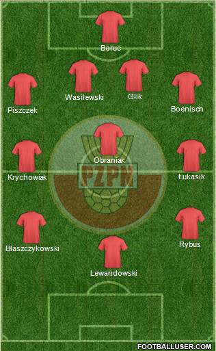 Poland Formation 2013