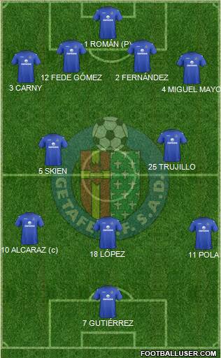 Getafe C.F., S.A.D. Formation 2013