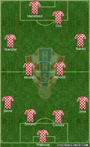 Croatia Formation 2013