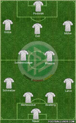 Germany Formation 2013